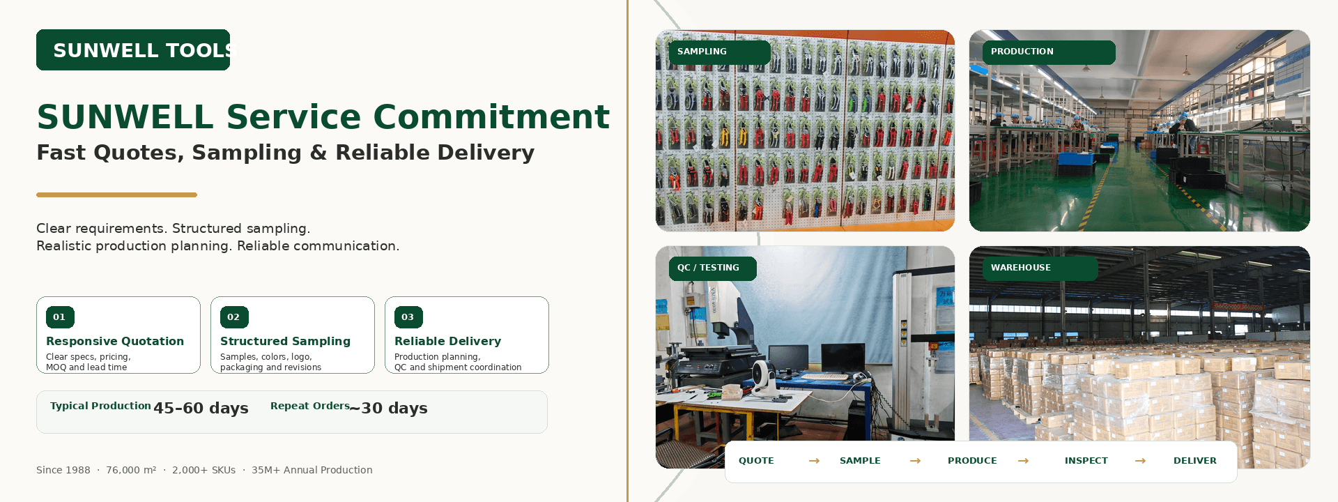 SUNWELL Service Commitment: Fast Quotes, Sampling & Reliable Delivery