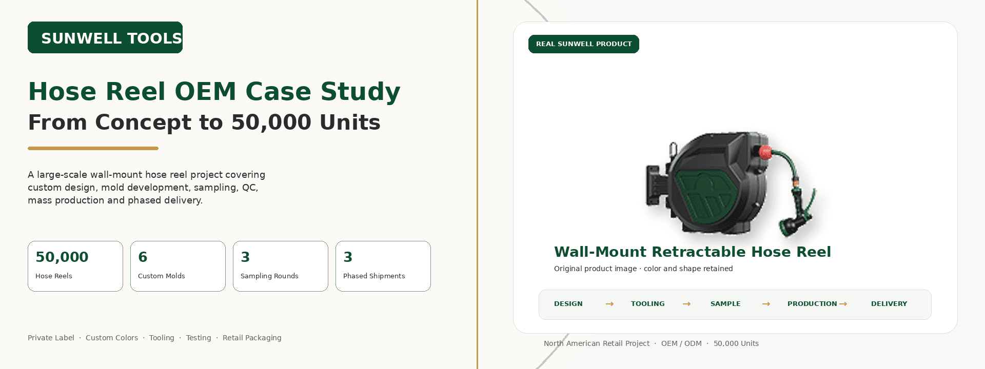 Hose Reel OEM Case Study: From Concept to 50,000 Units