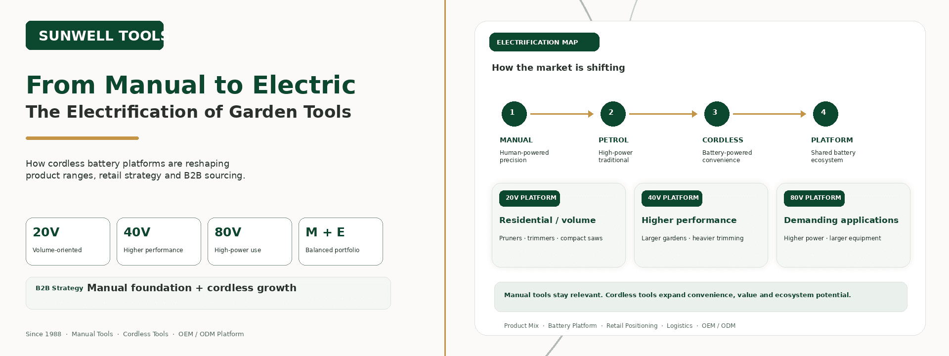 From Manual to Electric: The Electrification of Garden Tools