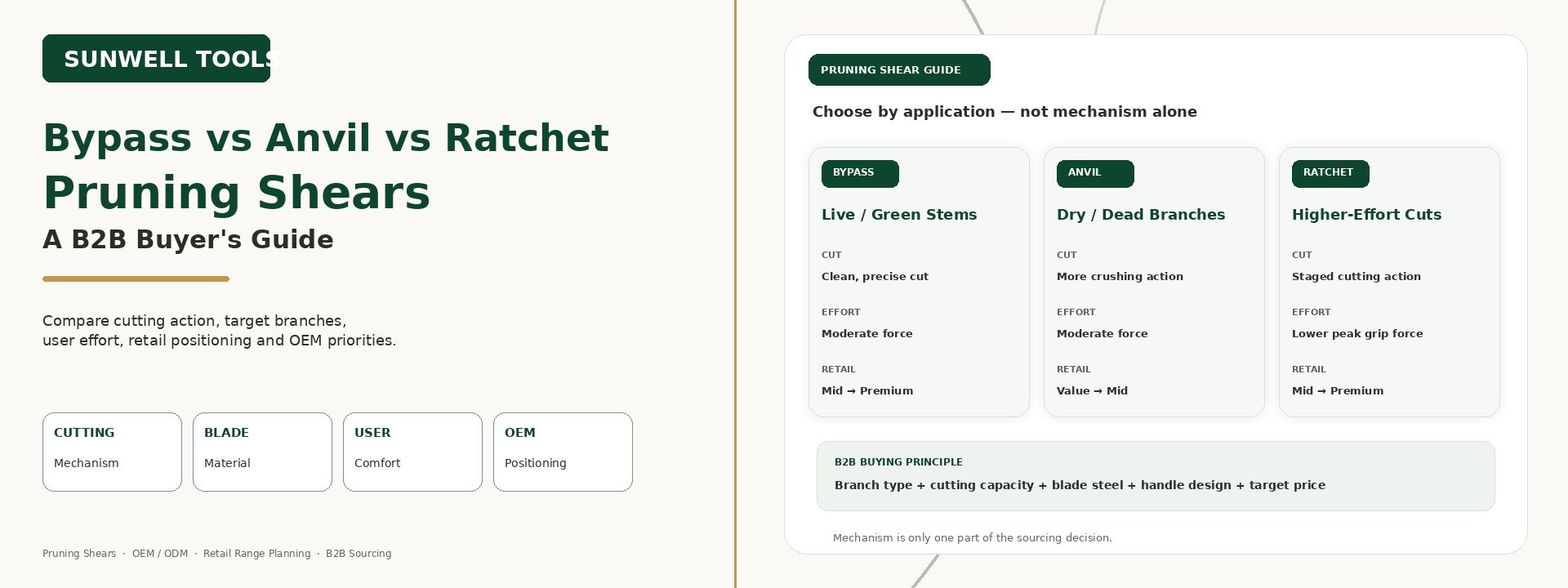 Bypass vs Anvil vs Ratchet Pruning Shears: A B2B Buyer's Guide